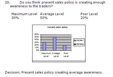 Present sales policy