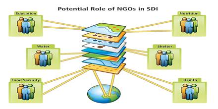 Contribution of NGO’s in Development of Bangladesh Economy