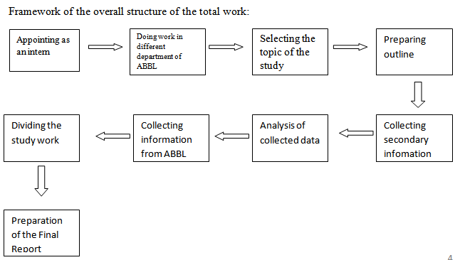 Secondary information