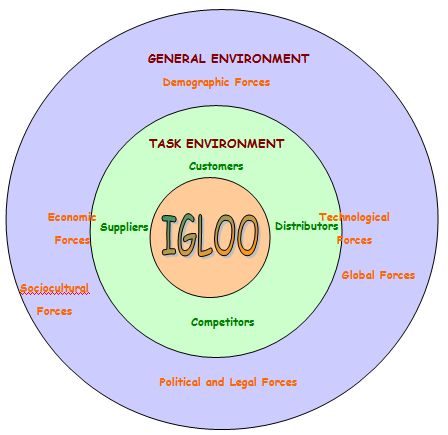The Task Environment