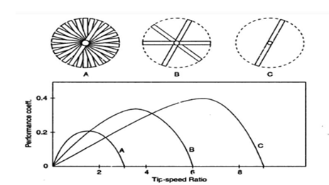 Presentation on Torque