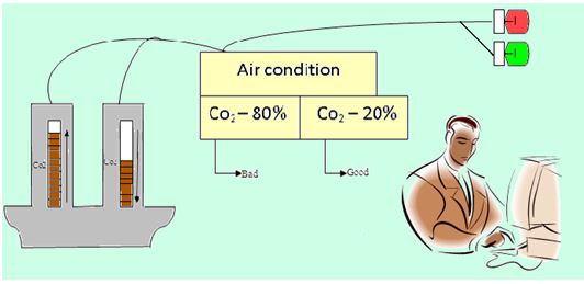 air condition