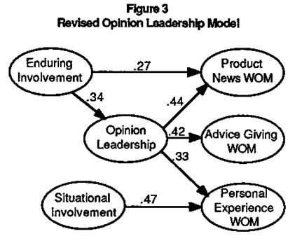 leadership model