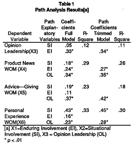 path analysis