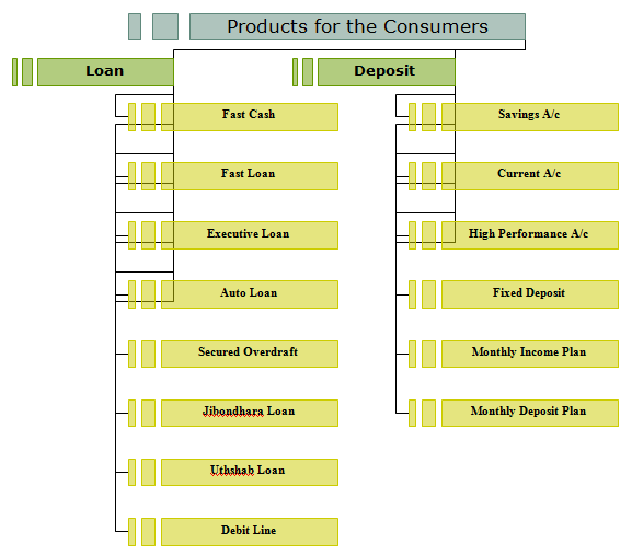 products-of-consumer