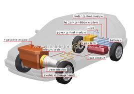 Business Plan on One Stop Automobile Solution
