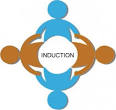Define induction