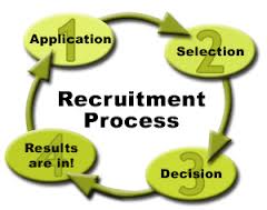 Grameenphone Recruitment Process