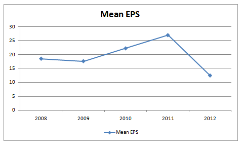 Mean Eps