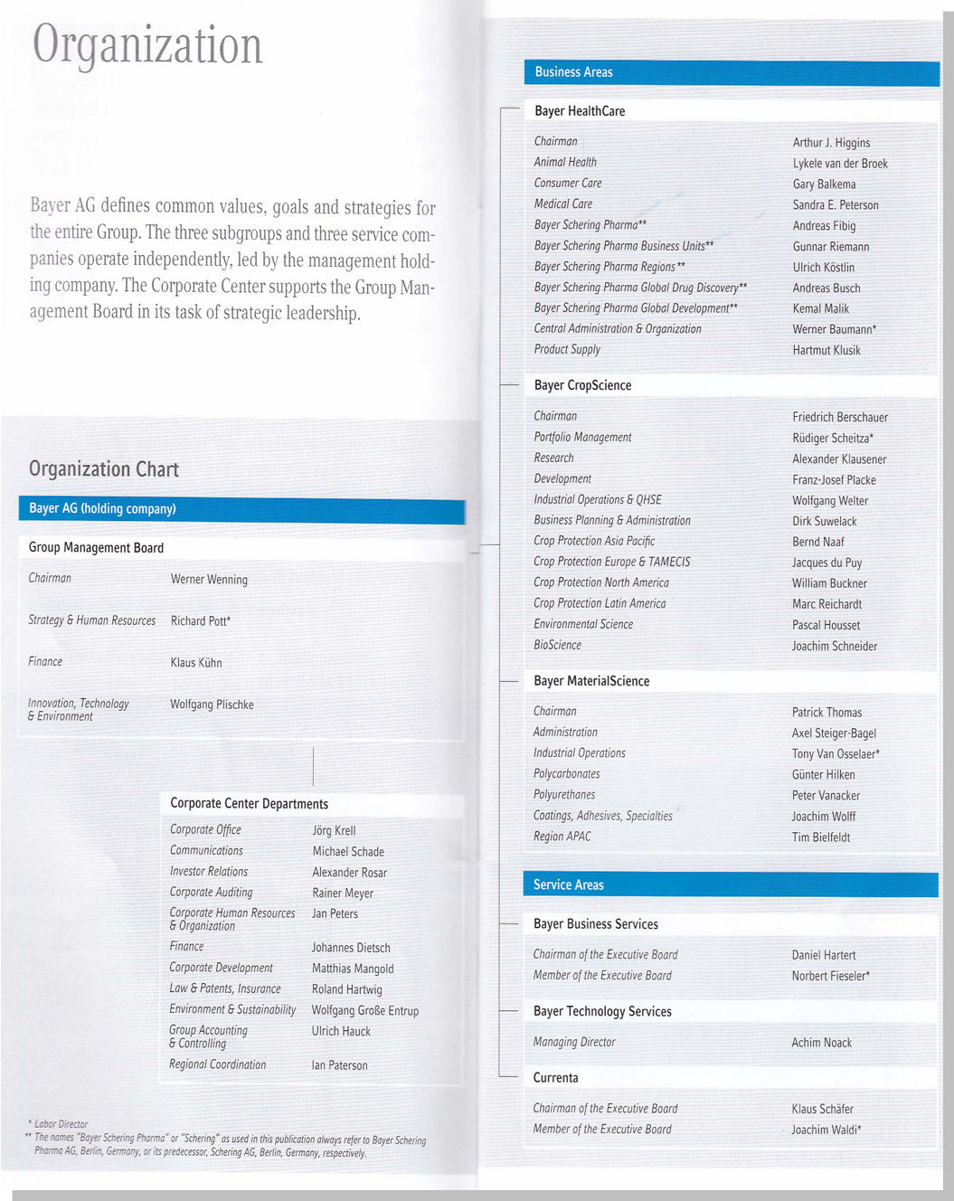 Organization Chart of BCS