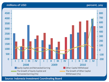 Realization of FDI