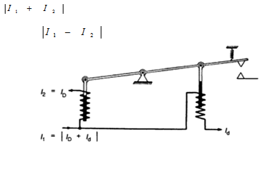 Schematic diagram of an electromagnetic percentage differential relay of the QS4 type