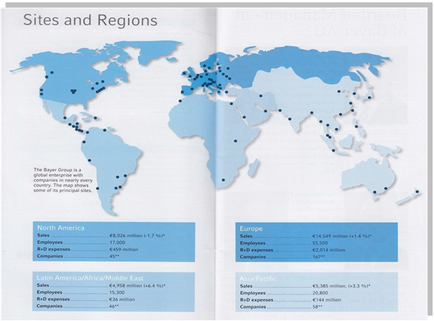 Sites & Region of BCS