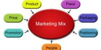 7 Ps of the Marketing Mix Factors For Service Marketing