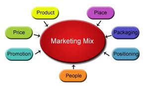 7 Ps of the Marketing Mix Factors For Service Marketing