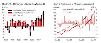 The present balance of payments current outlook