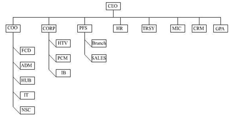 hsbc diagram