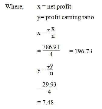 net profit