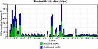 Lecture on Bandwidth Utilization