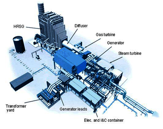 Combined cycle natural gas power plant.