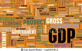 GDP determined in Three ways