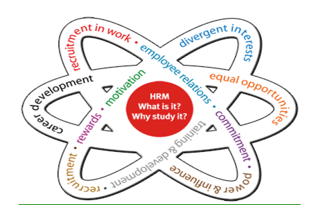 Human Resource Planning & Development