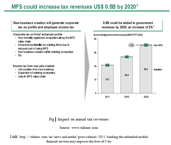 Impact on annual tax revenues