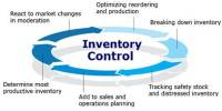 Presentation on Production Planning and Inventory Control
