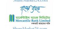 Organizational Overview of Mercantile Bank Limited