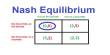 Nash Equilibrium Theory