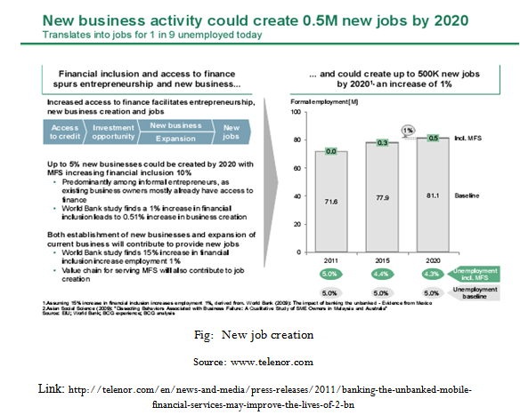 New job creation