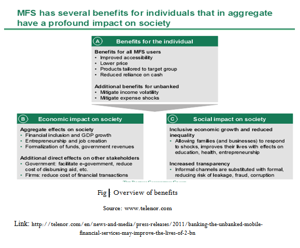 Overview of benefits