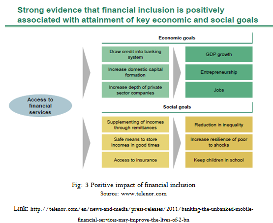 Positive impact of financial inclusion
