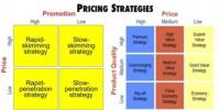 Lecture on Pricing Strategies