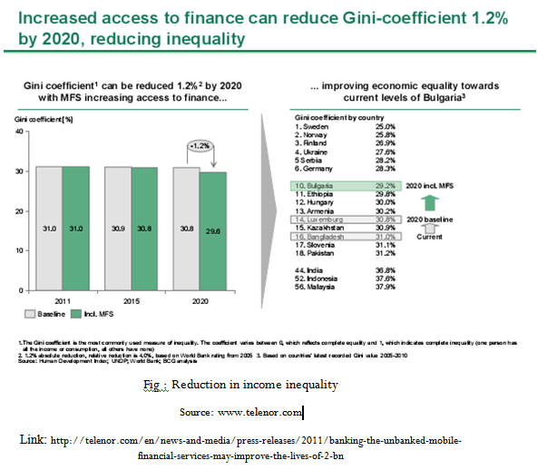 Reduction in income inequality