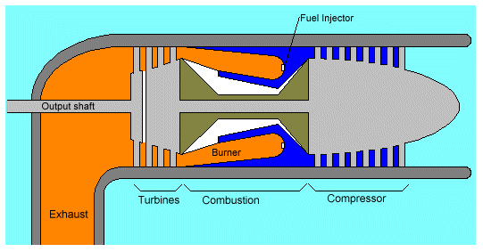 axial-flow gas turbine