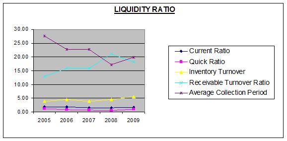 liquidity radio