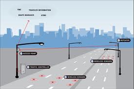 An Image Based Approach for Vehicle Detection