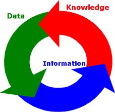 What is the difference between data information and knowledge