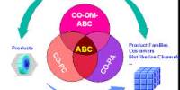 Definition of  ABC Costing