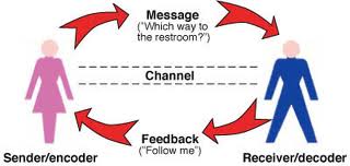 theory of communication assignment