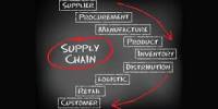 Definition of Supply Chain Management