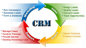 Features of Customer Relationship Management