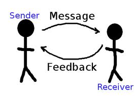 How to Communication Process