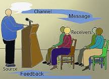 Schramms Model of Communication