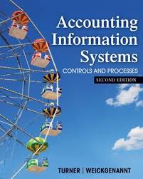Accounting Information System