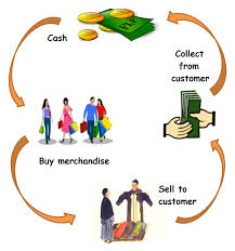 Merchandising and Marketing in Garment Sector
