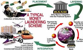 Money Laundering Prevention Act 2002