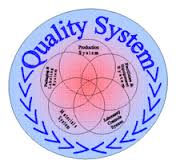 Quality Management System in Garments Industry of Bangladesh
