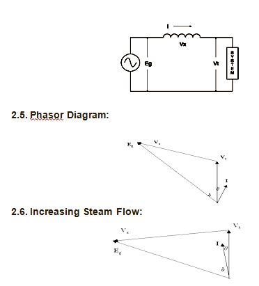 digram